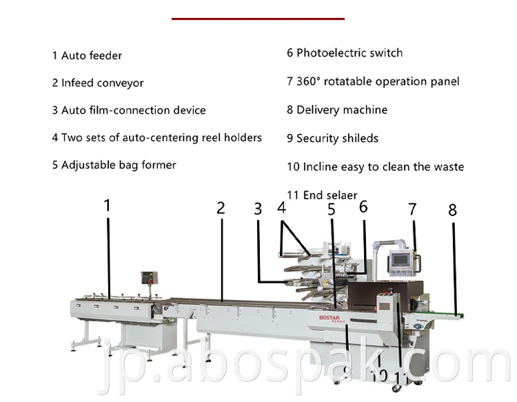 自動スナック麺バグヌードルマルチパック機のための水平方向の流れ包装機械